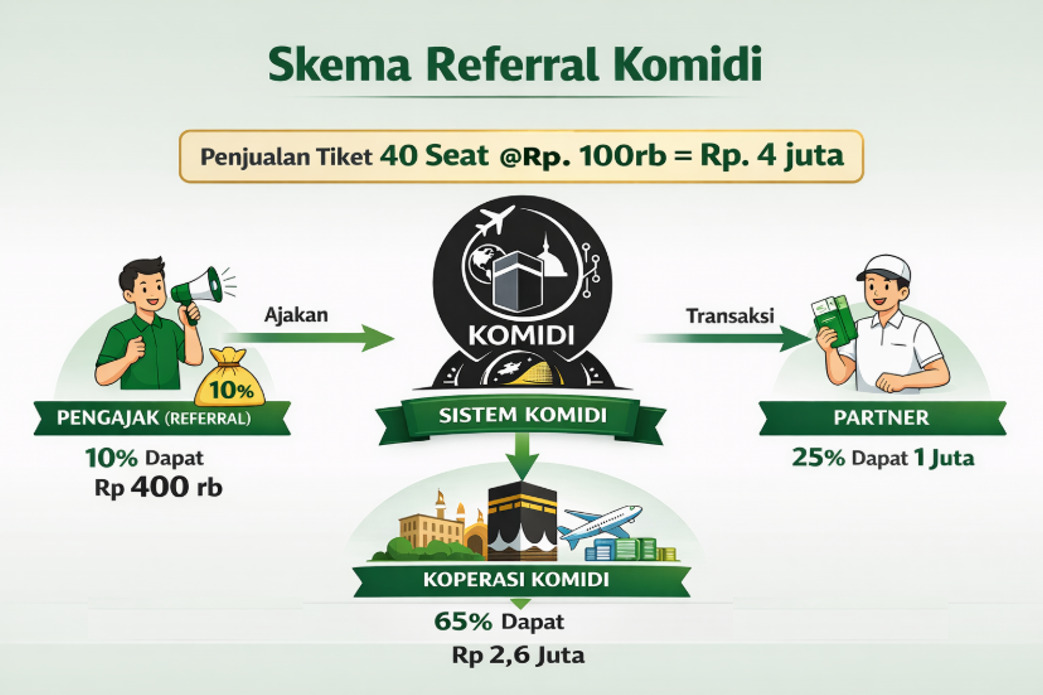 Schema Referral Komidi